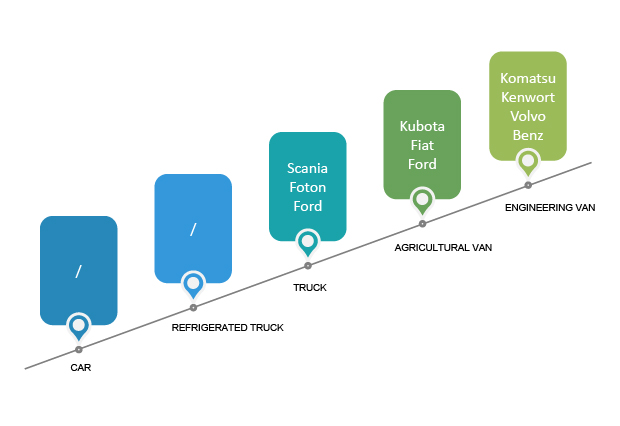 APPLICABLE CAR SYSTEM